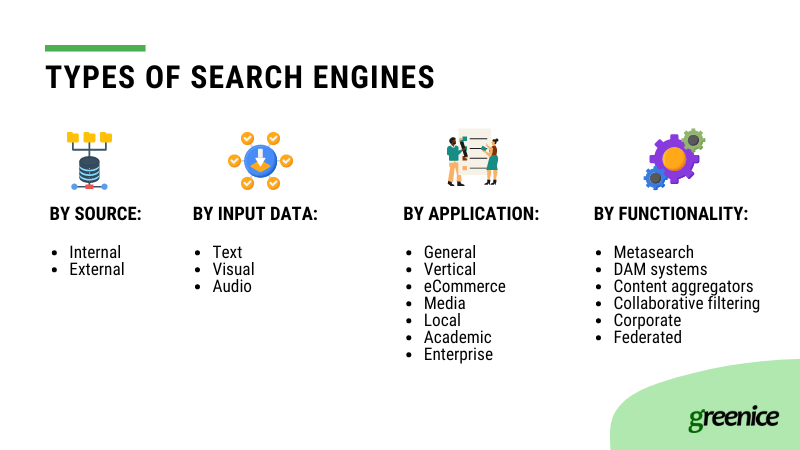 search engine types